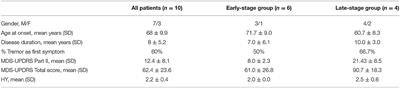 Patients and Health Professional's Perspective of Functional Mobility in Parkinson's Disease